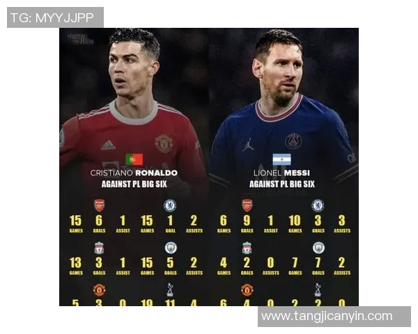 全球足球巨星的传奇人生与赛场对决:从梅西到C罗的巅峰时刻解析 全球足球巨星的传奇人生与赛场对决:从梅西到C罗的巅峰时刻解析